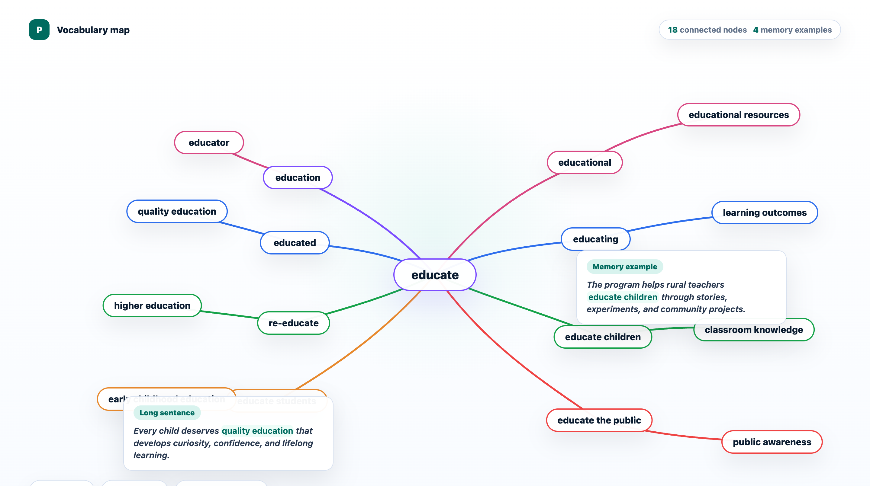 Vocabulary map preview